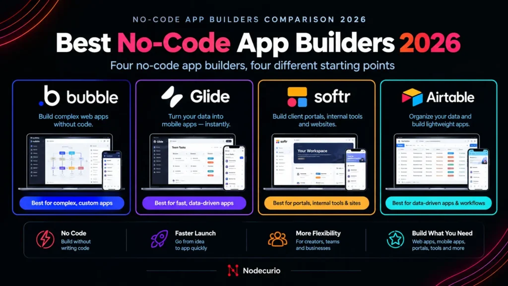 Best no-code app builders 2026 - Bubble, Glide, Softr and Airtable compared