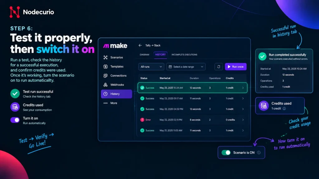 Make scenario History tab showing a successful test run and credit usage